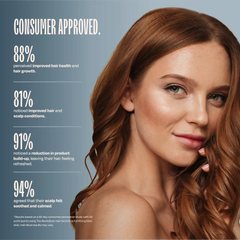 The Ultimate Color, Scalp, and Hair Protecting Conditioner